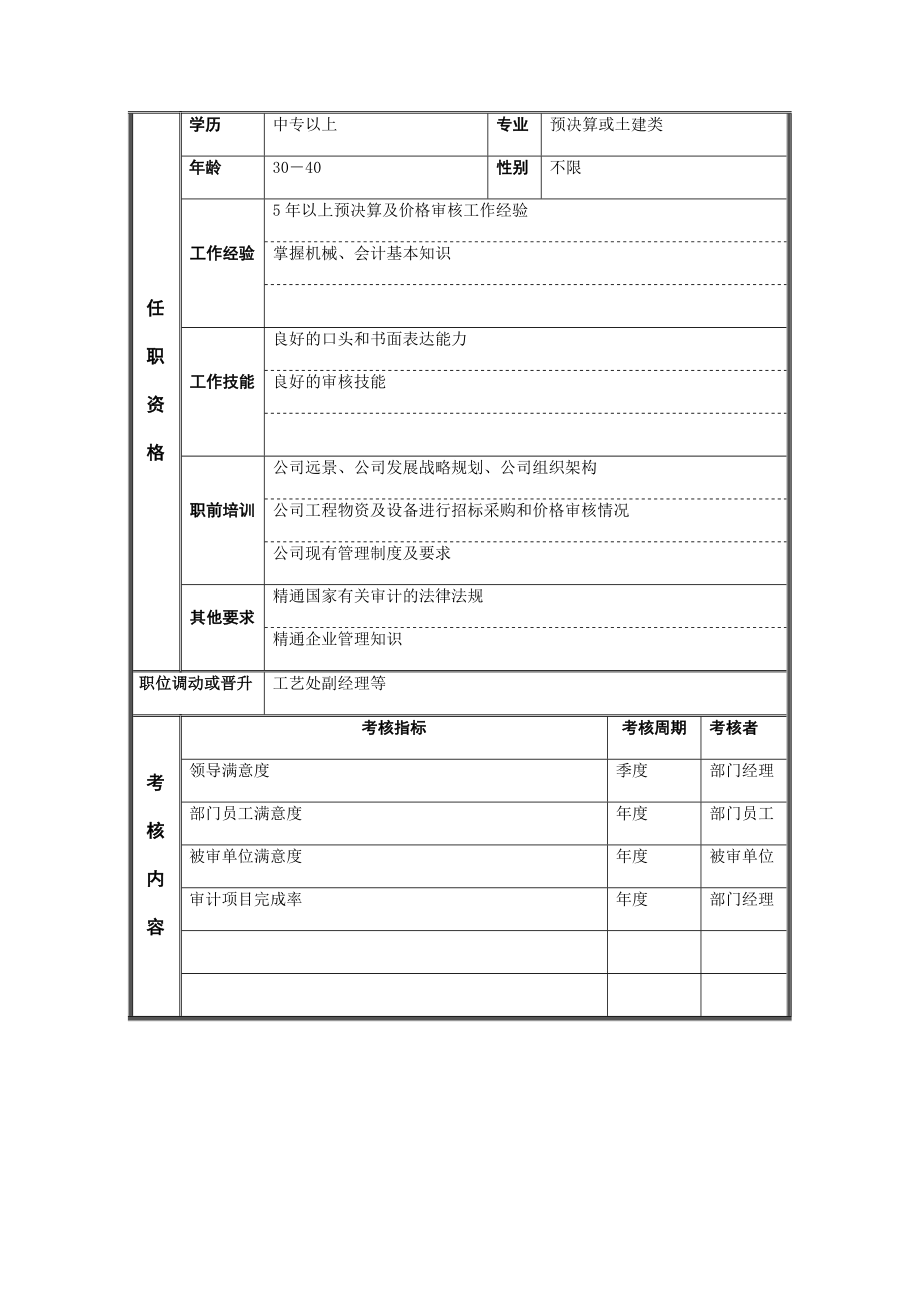 预决算审核员职务说明书.doc_第3页