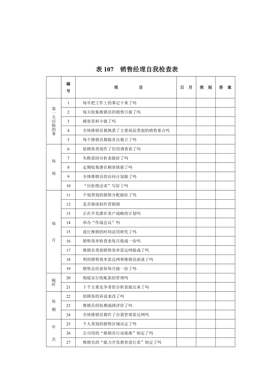 销售经理自我检查表doc格式.doc_第1页