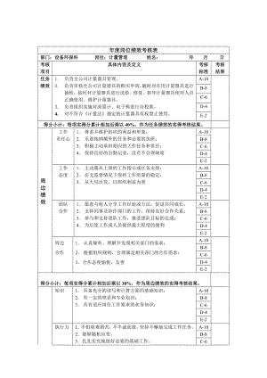 计量管理岗位绩效考核表.doc