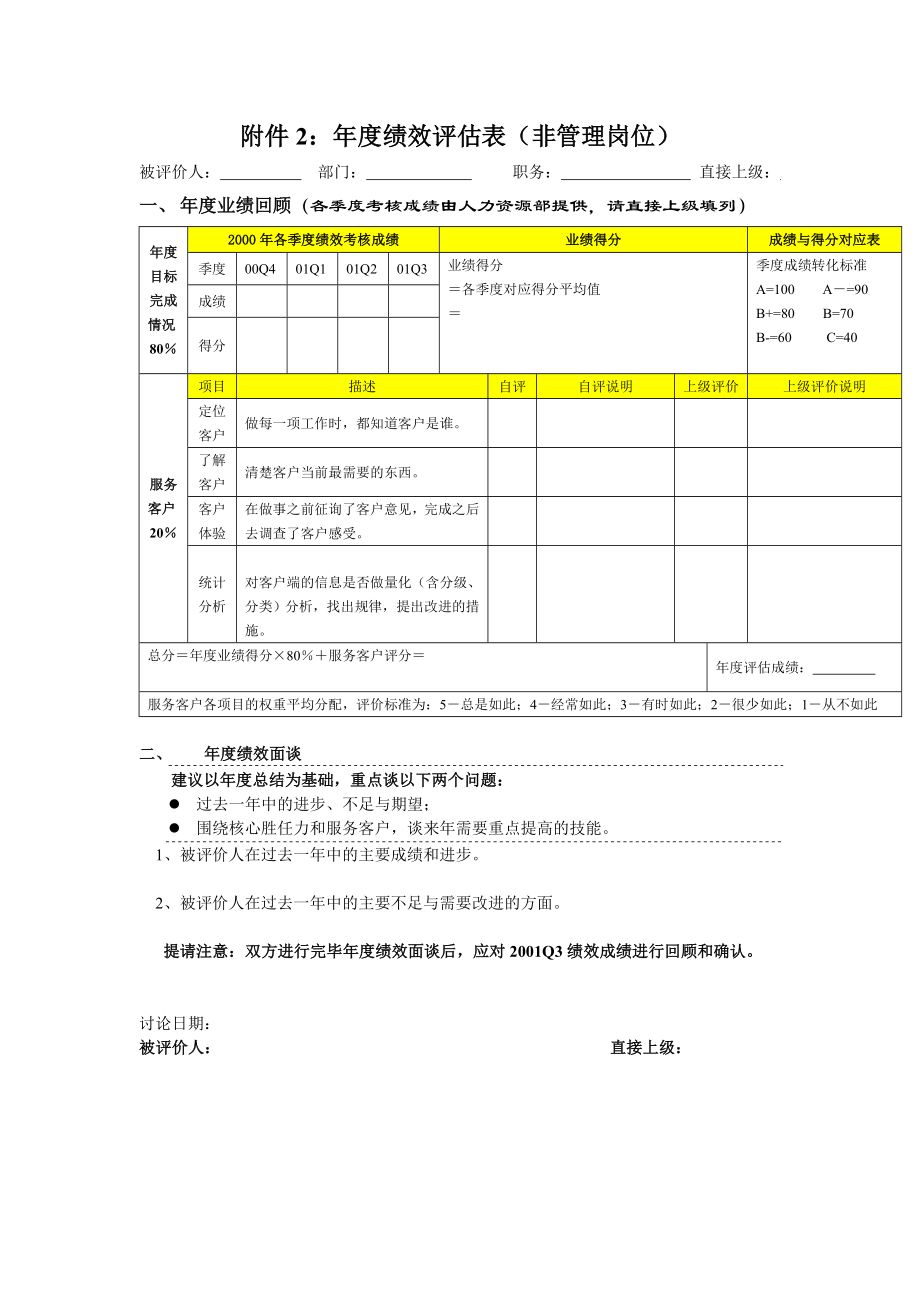 非管理岗位绩效评估表.doc_第1页