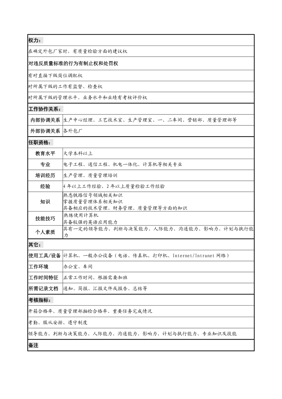 质量检验室主任岗位说明书.doc_第2页