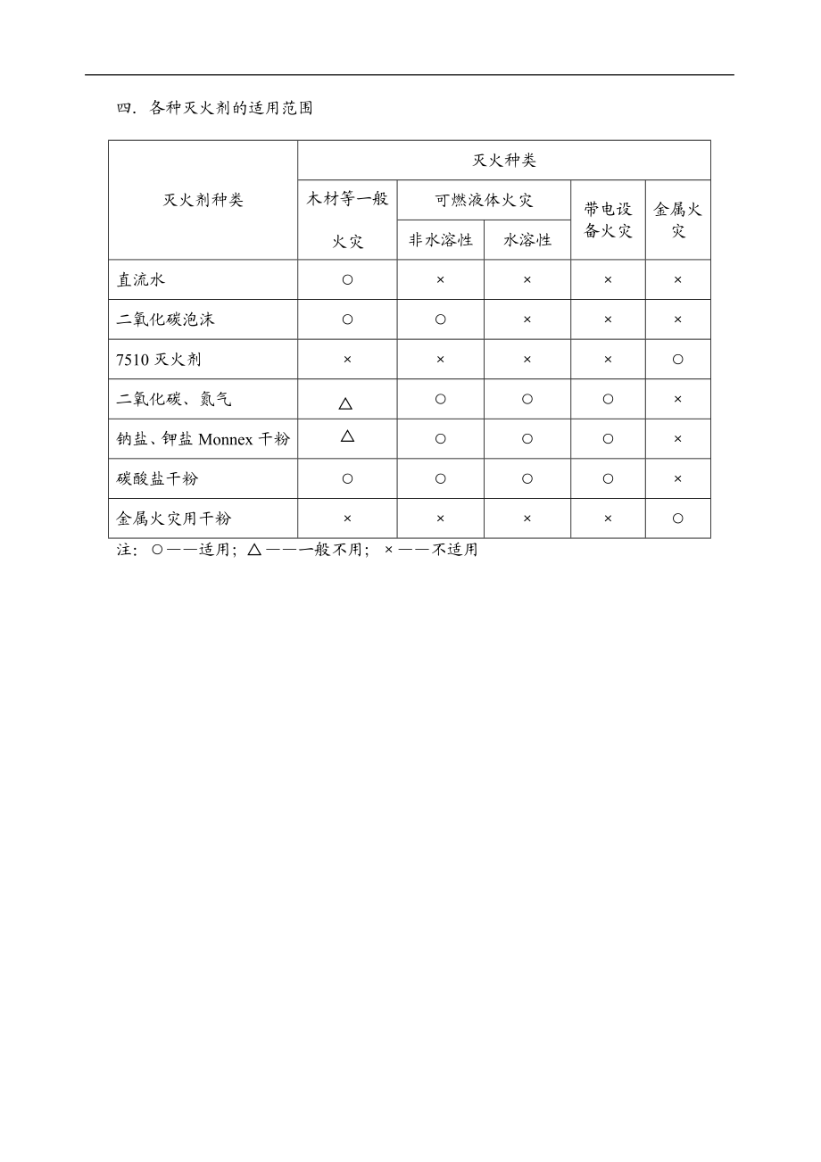 消防知识培训.doc_第3页