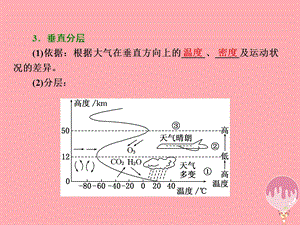 高中地理从地球圈层看地理环境第二节大气圈与天气气候第1课时大气的组成结构及受热过程课件鲁教版.pptx