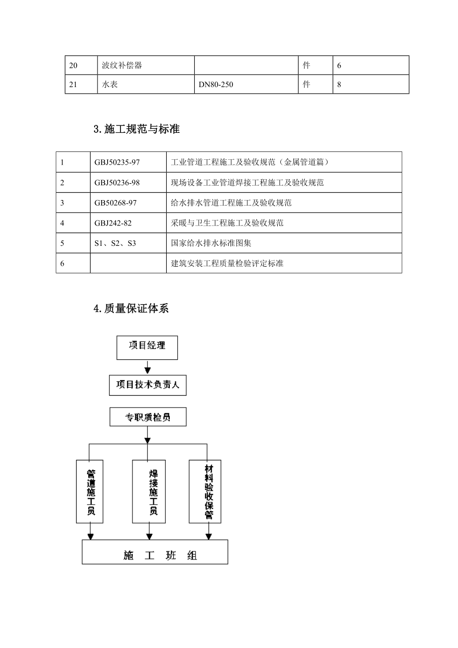 xx医院管网管道安装施工方案.doc_第3页