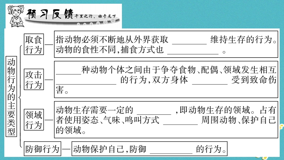 广西省八年级生物上册第五单元第16章第2节动物行为的主要类型第1课时课件新版北师大版.pptx_第2页