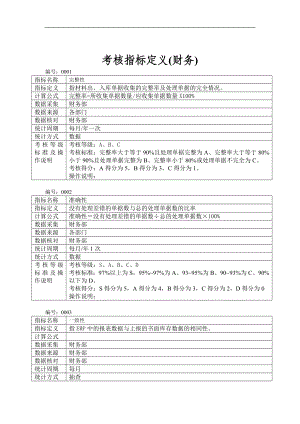 考核指标定义财务.doc