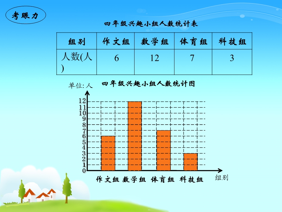 小学西师版数学《条形统计图》课件.ppt_第2页