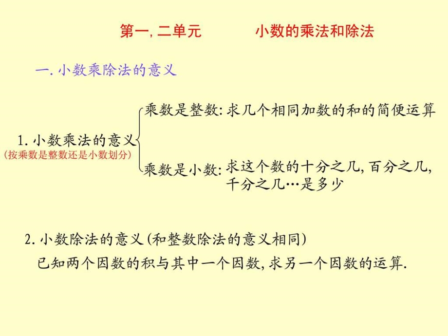 最新新课标人教版五年级数学上册总复习课件(全册)..ppt_第3页