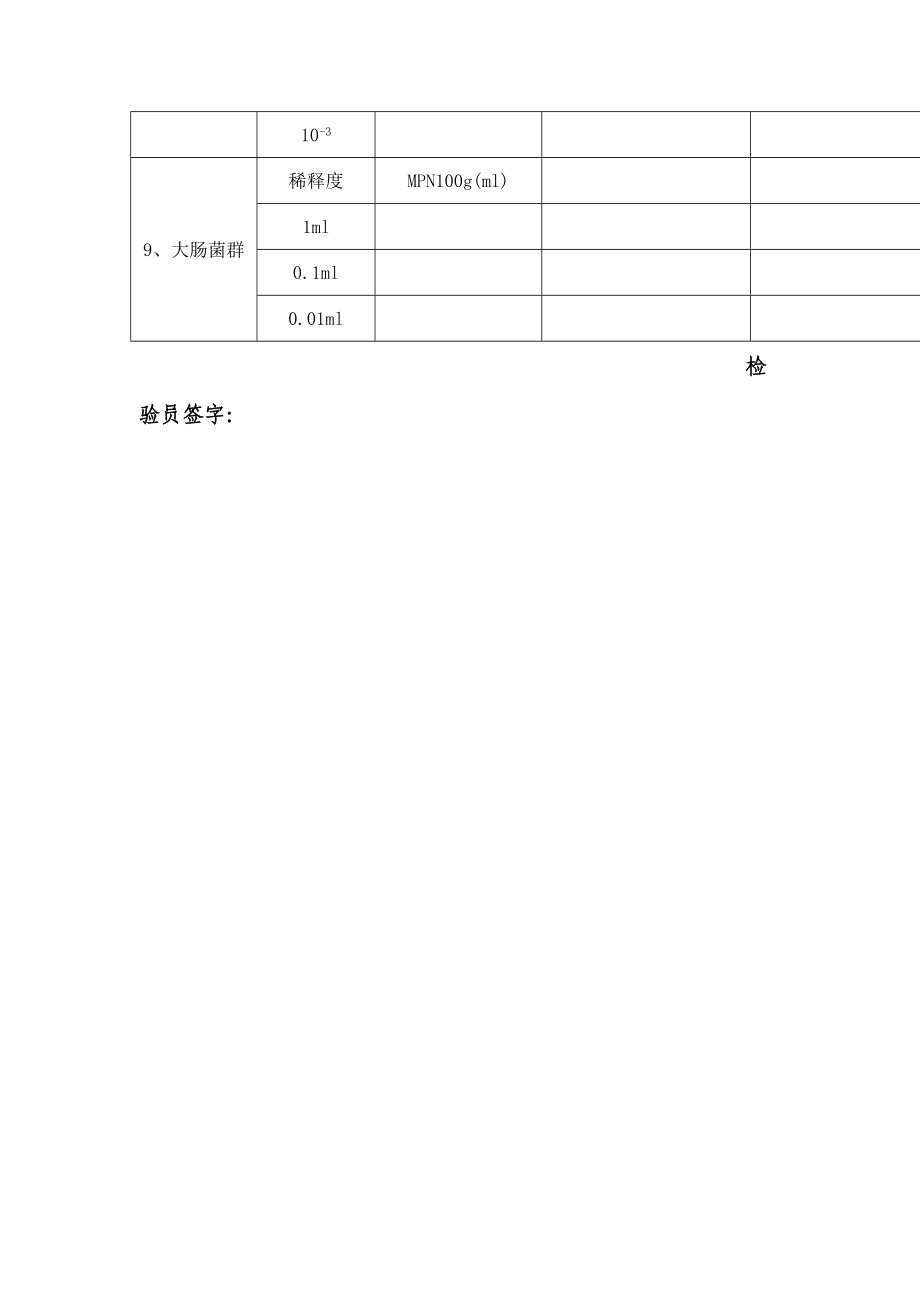 食醋原始记录表格模板、doc格式.doc_第3页