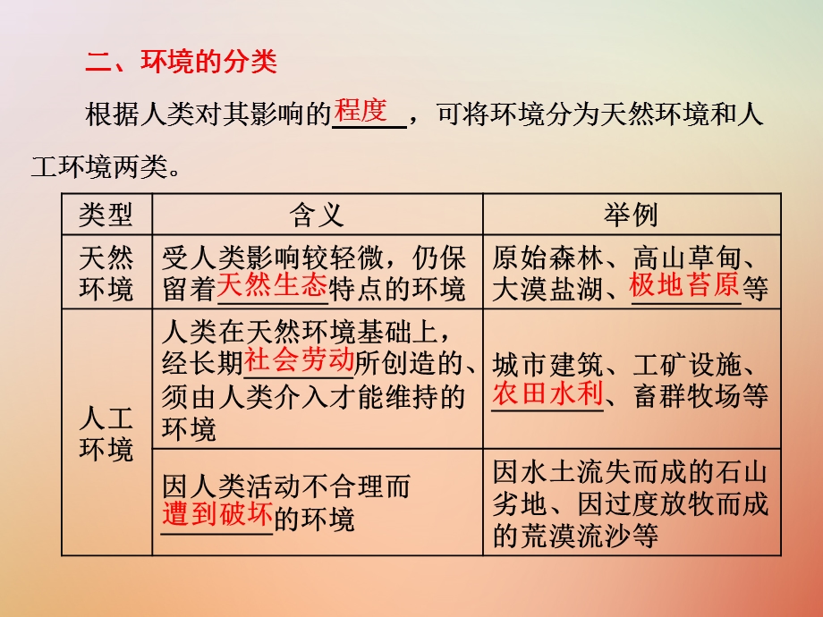 高中地理环境与环境问题第一节我们周围的环境课件新人教版.pptx_第3页