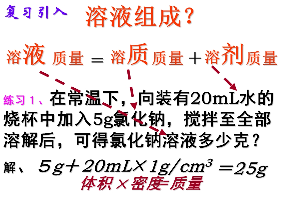 复件化学九年级下册第九单元课题3教学课件1[1].ppt_第2页