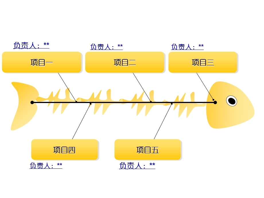 非常漂亮的鱼骨图PPT模板名师制作优质教学资料.ppt_第2页