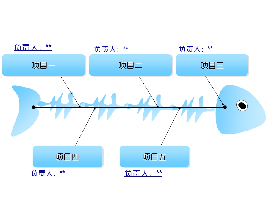 非常漂亮的鱼骨图PPT模板名师制作优质教学资料.ppt_第3页