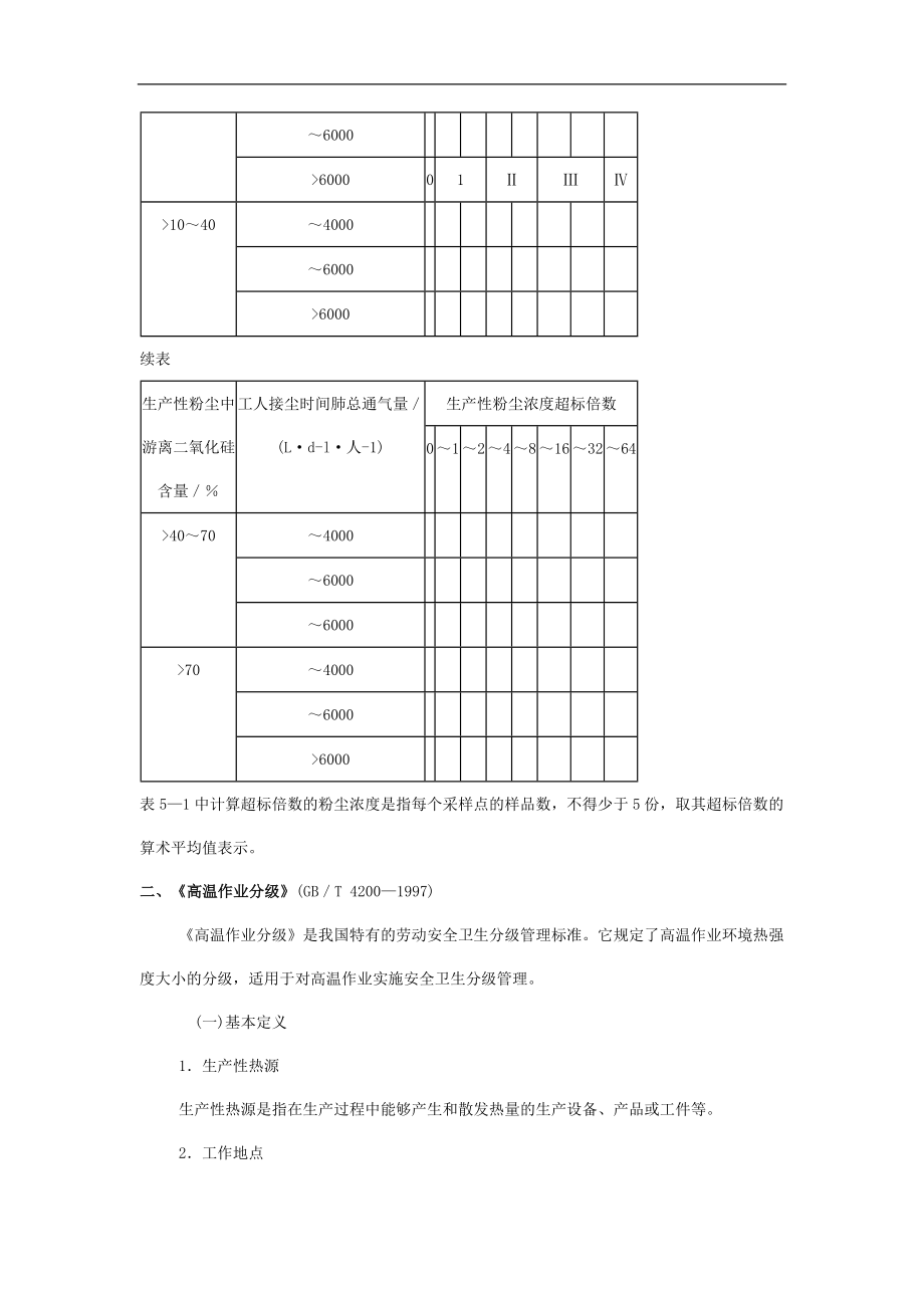 安全管理有关的规范与标准(doc10).doc_第2页