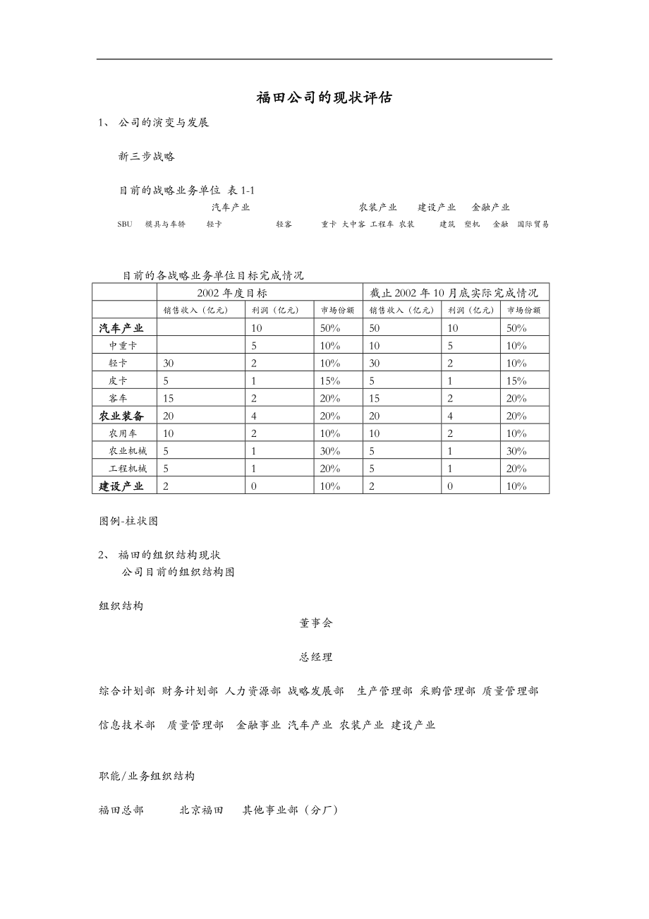 福田公司的现状评估.doc_第1页