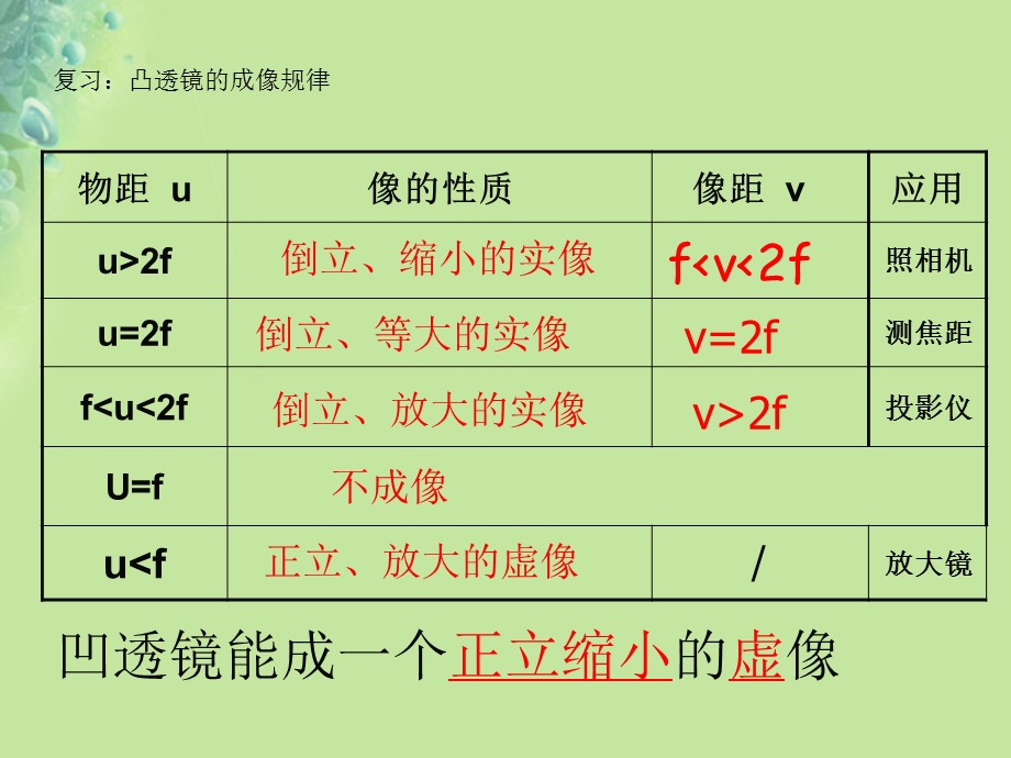 八年级物理4.5望远镜与显微镜课件苏科版.pptx_第1页