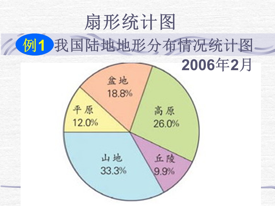 扇形统计图PPT.ppt_第3页