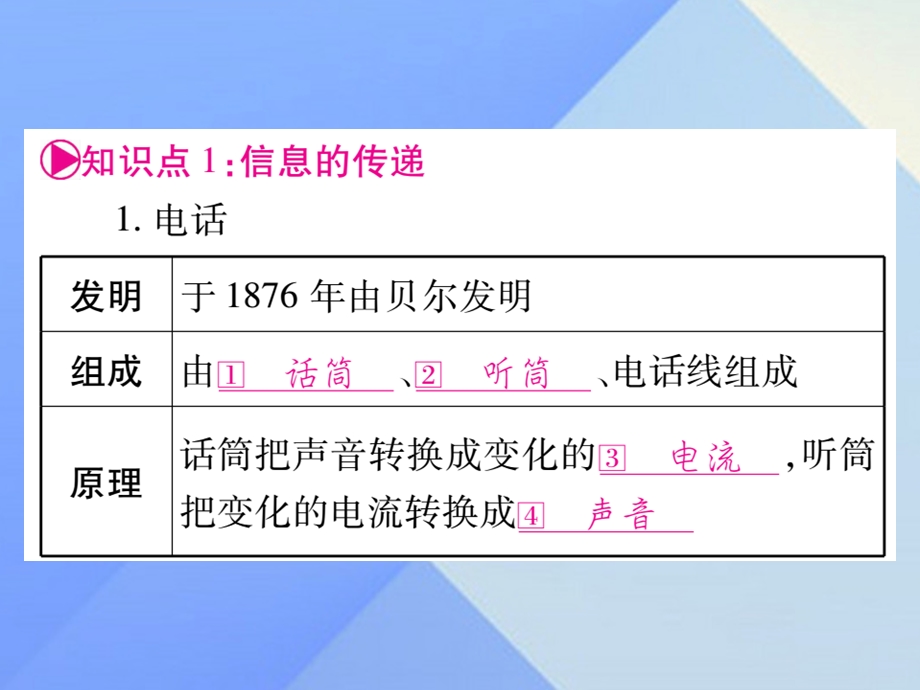 中考物理总复习第23讲信息的传递能源可持续发展课件.pptx_第1页