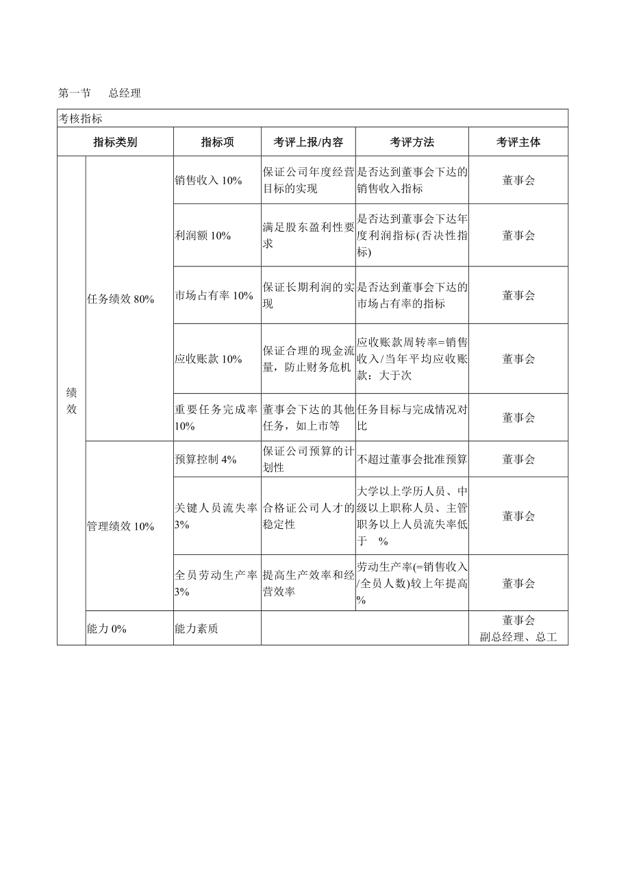 KPI考核体系(doc14).doc_第1页