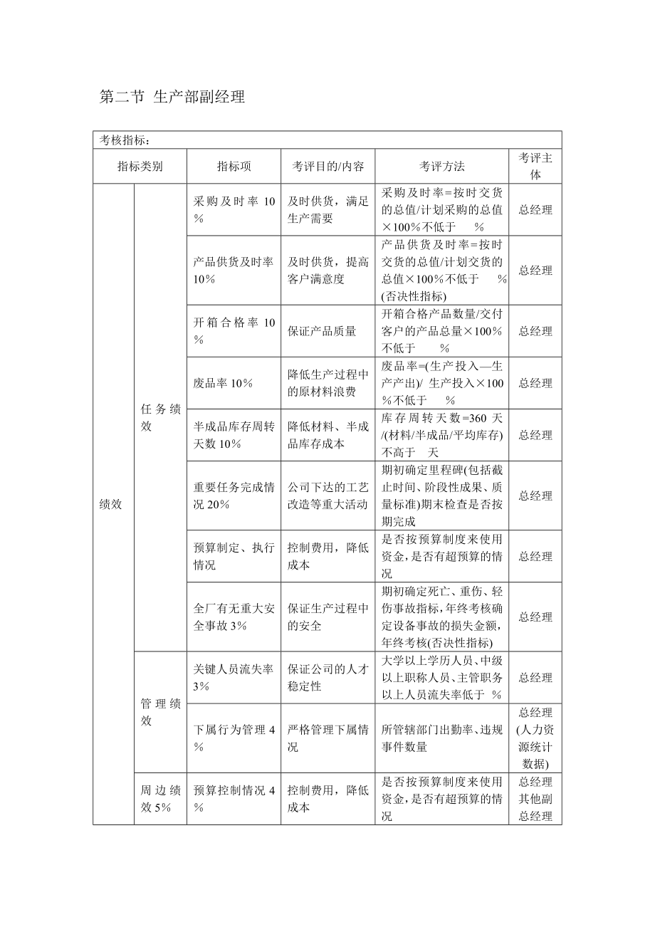 KPI考核体系(doc14).doc_第2页