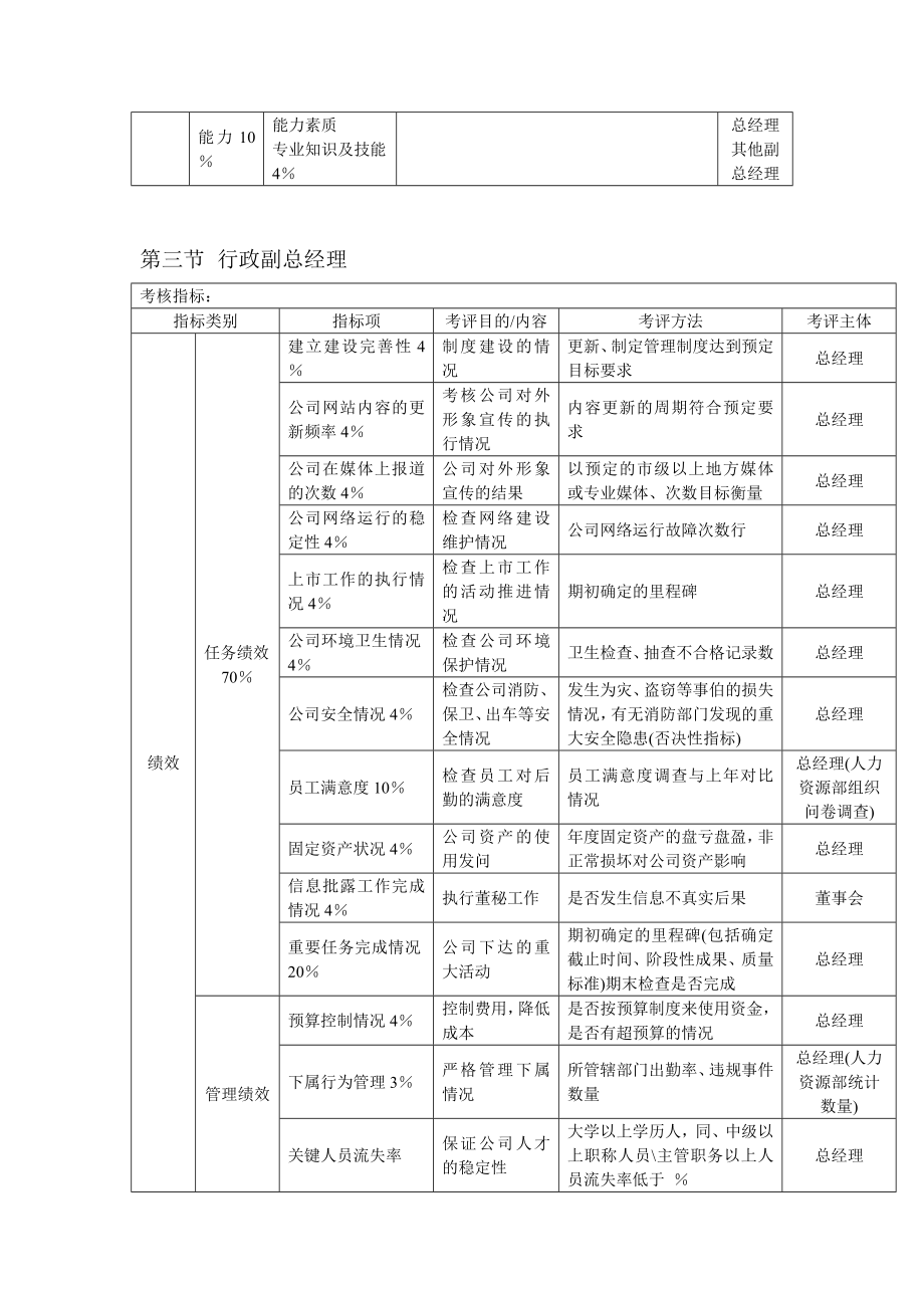 KPI考核体系(doc14).doc_第3页