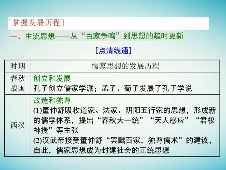 最新通史版高三历史一轮复习中国古代史第二板块中国..ppt_第2页