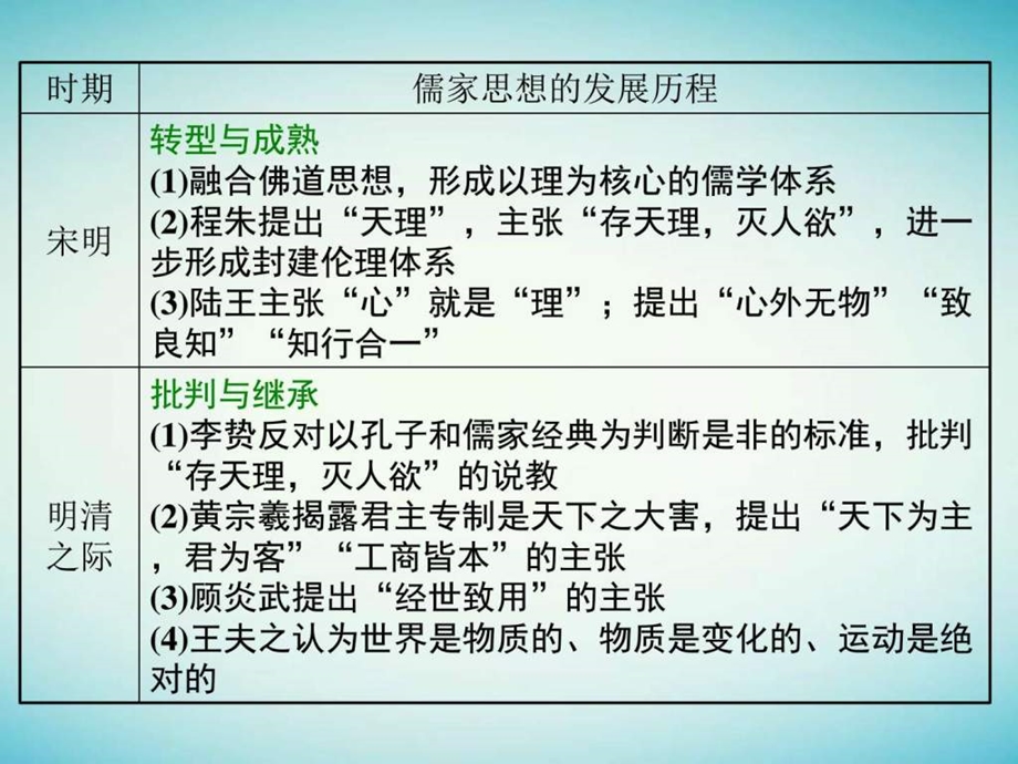 最新通史版高三历史一轮复习中国古代史第二板块中国..ppt_第3页