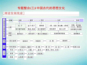 最新通史版高三历史一轮复习中国古代史第二板块中国..ppt