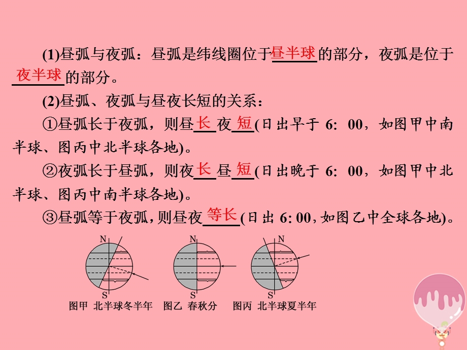 高中地理从宇宙看地球第三节地球公转的地理意义第2课时昼夜长短的变化与地球上的四季和五带课件鲁教版.pptx_第1页