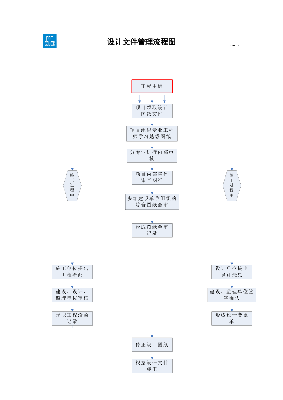 设计文件管理工作流程表格模板、doc格式.doc_第1页