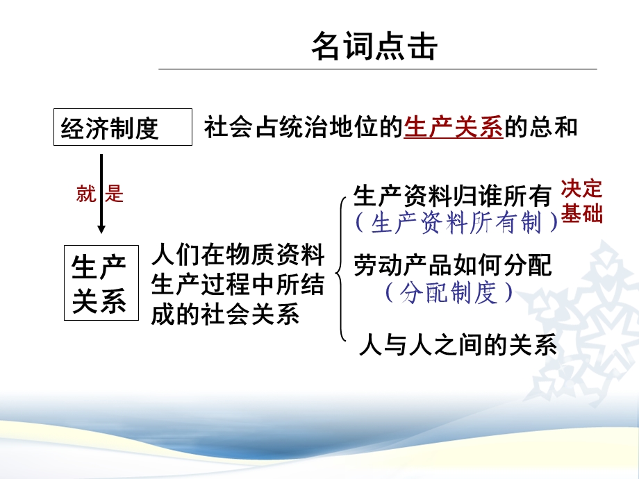 我国的基本经济制度 (4).ppt_第2页