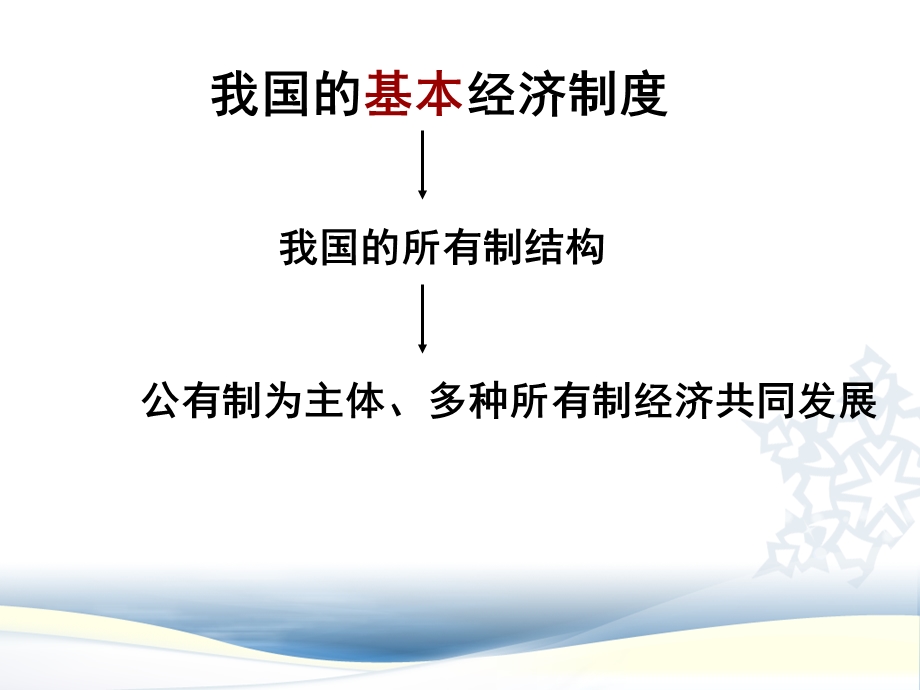 我国的基本经济制度 (4).ppt_第3页