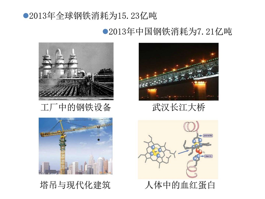 最新几种重要的金属化合物—铁的重要化合物化学自然科学专业资料..ppt_第2页