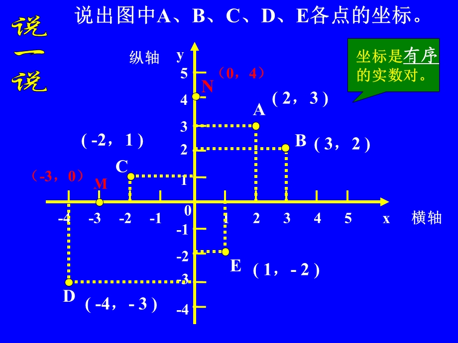 平面直角坐标系（三）20141025.ppt_第3页