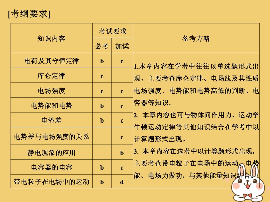 浙江专版高考物理大一轮复习第六章静电场第1课时电场的力的性质课件.pptx_第1页