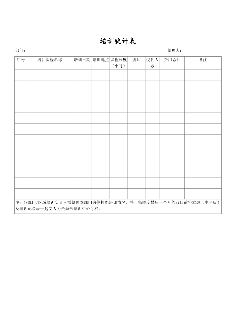 培训表格制度范本、doc格式.doc_第2页