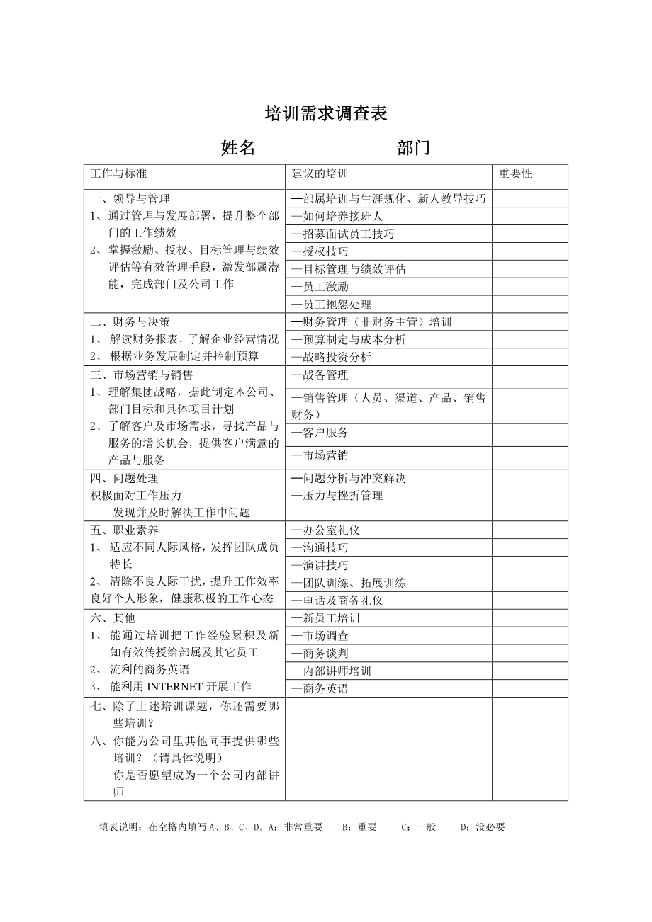 培训表格制度范本、doc格式.doc_第3页