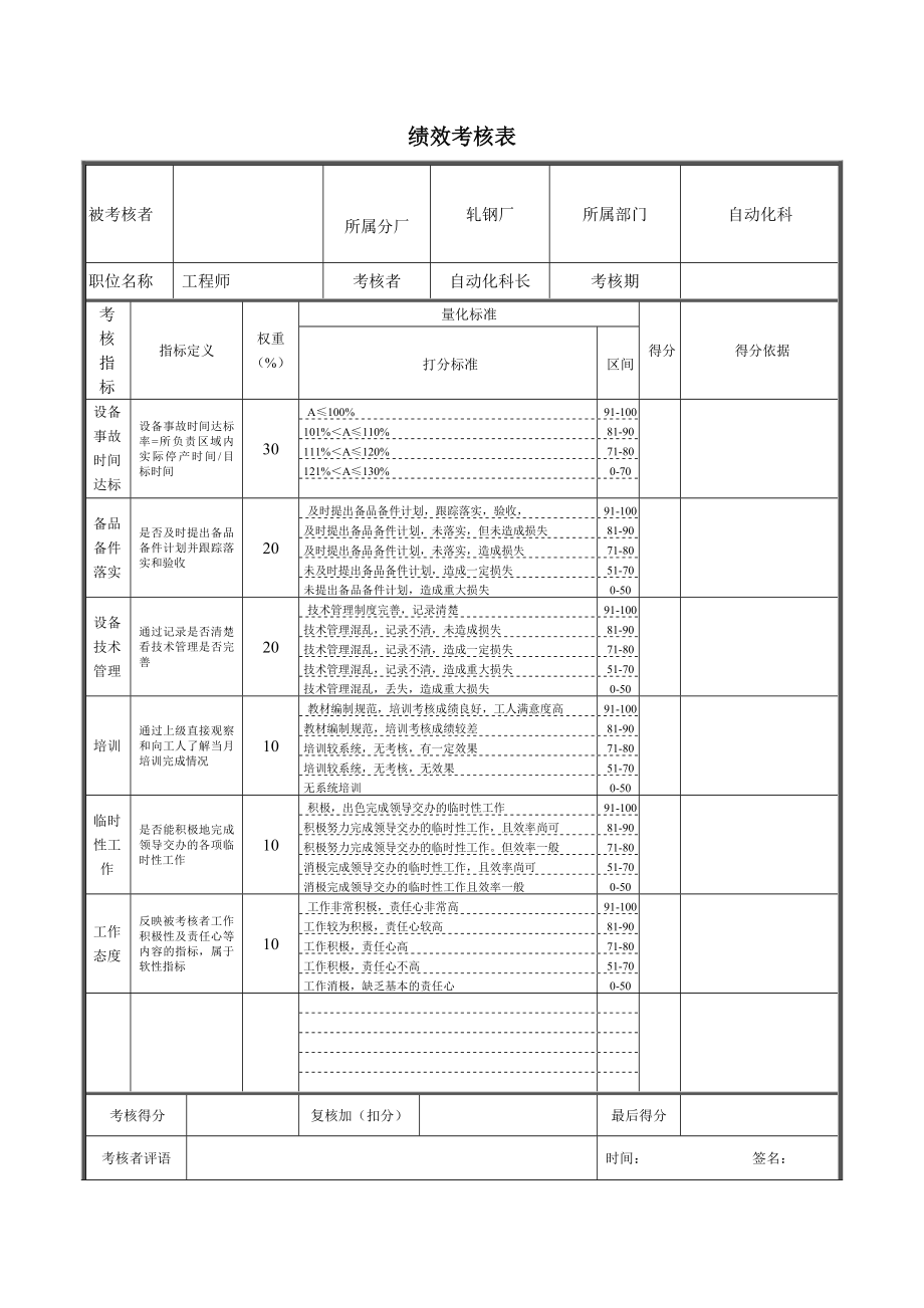 轧钢厂自动化科工程师绩效考核表.doc_第1页