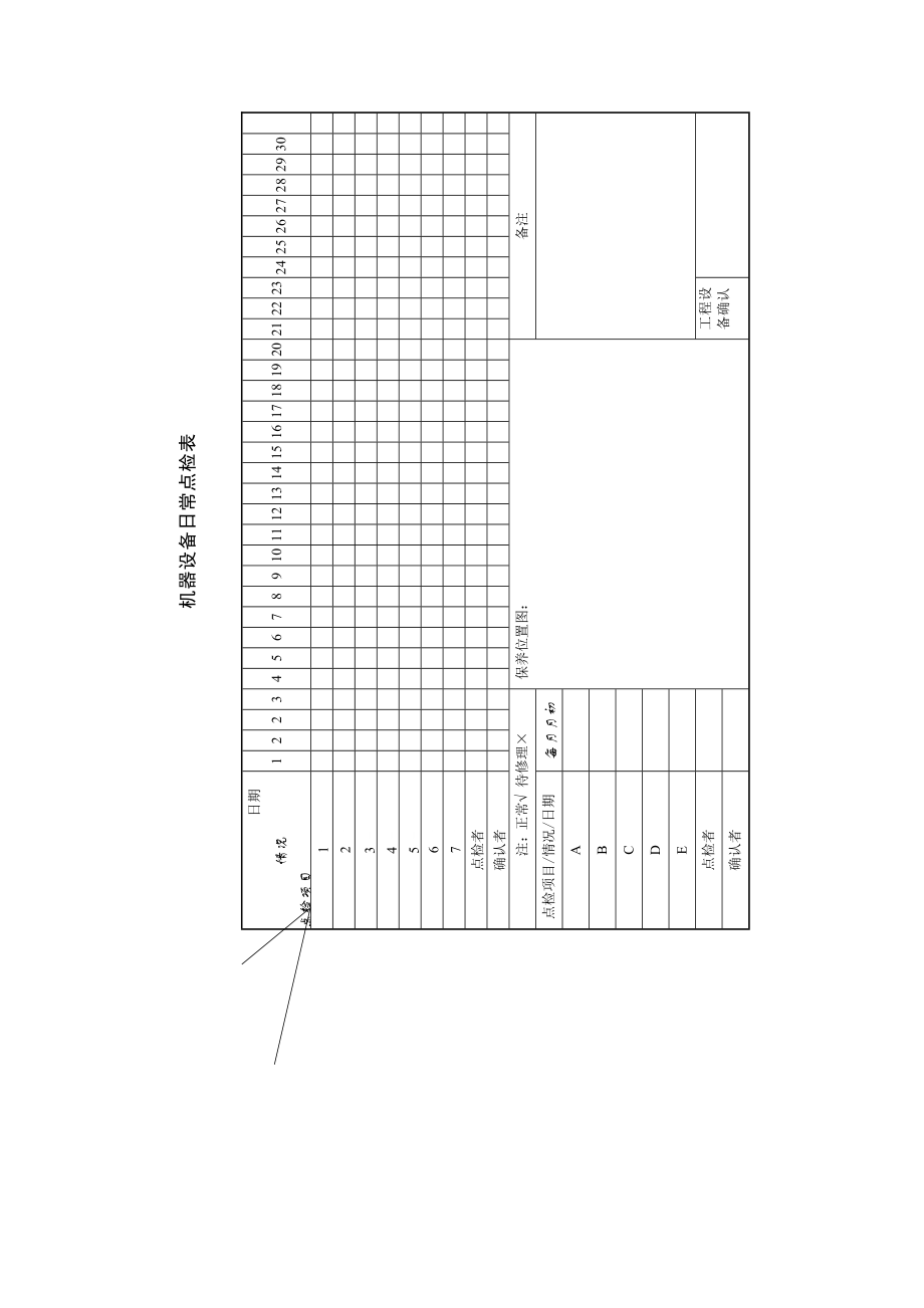 项目生产要素管理机器设备日常点检表.doc_第1页