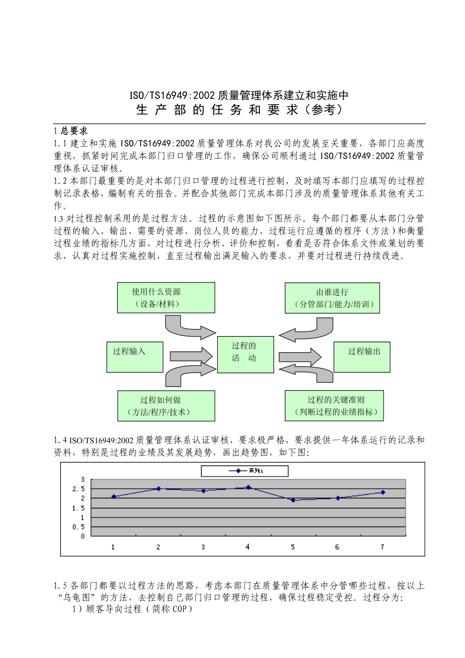 饮水公司iso900体系审核——生产部的任务和要求.doc_第1页