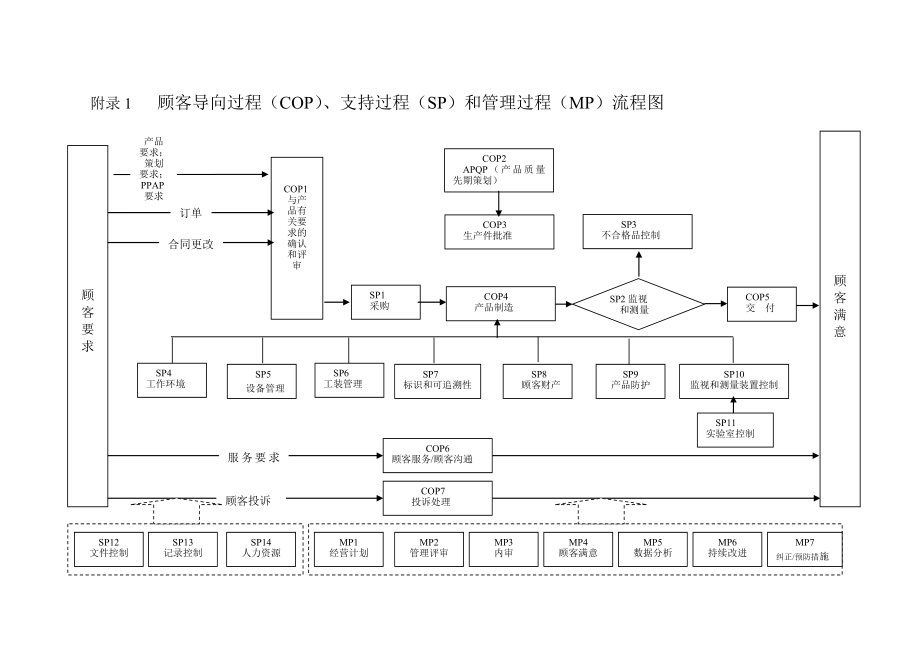 饮水公司iso900体系审核——生产部的任务和要求.doc_第3页