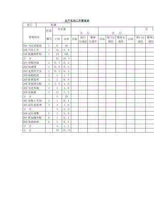 生产车间工作管理表表格模板、doc格式.doc