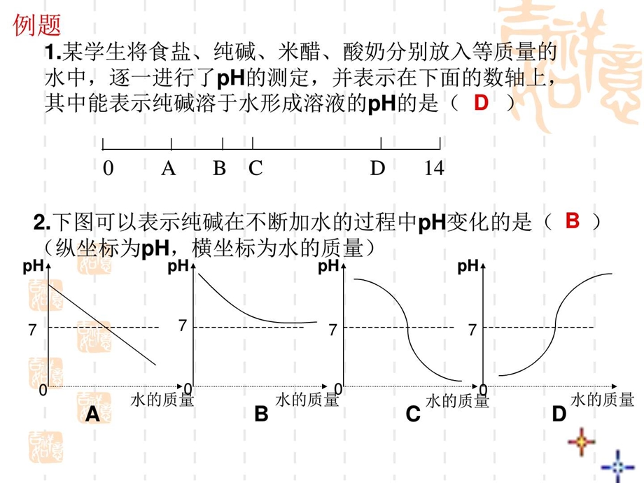 最新化学中有关图像问题..ppt_第2页