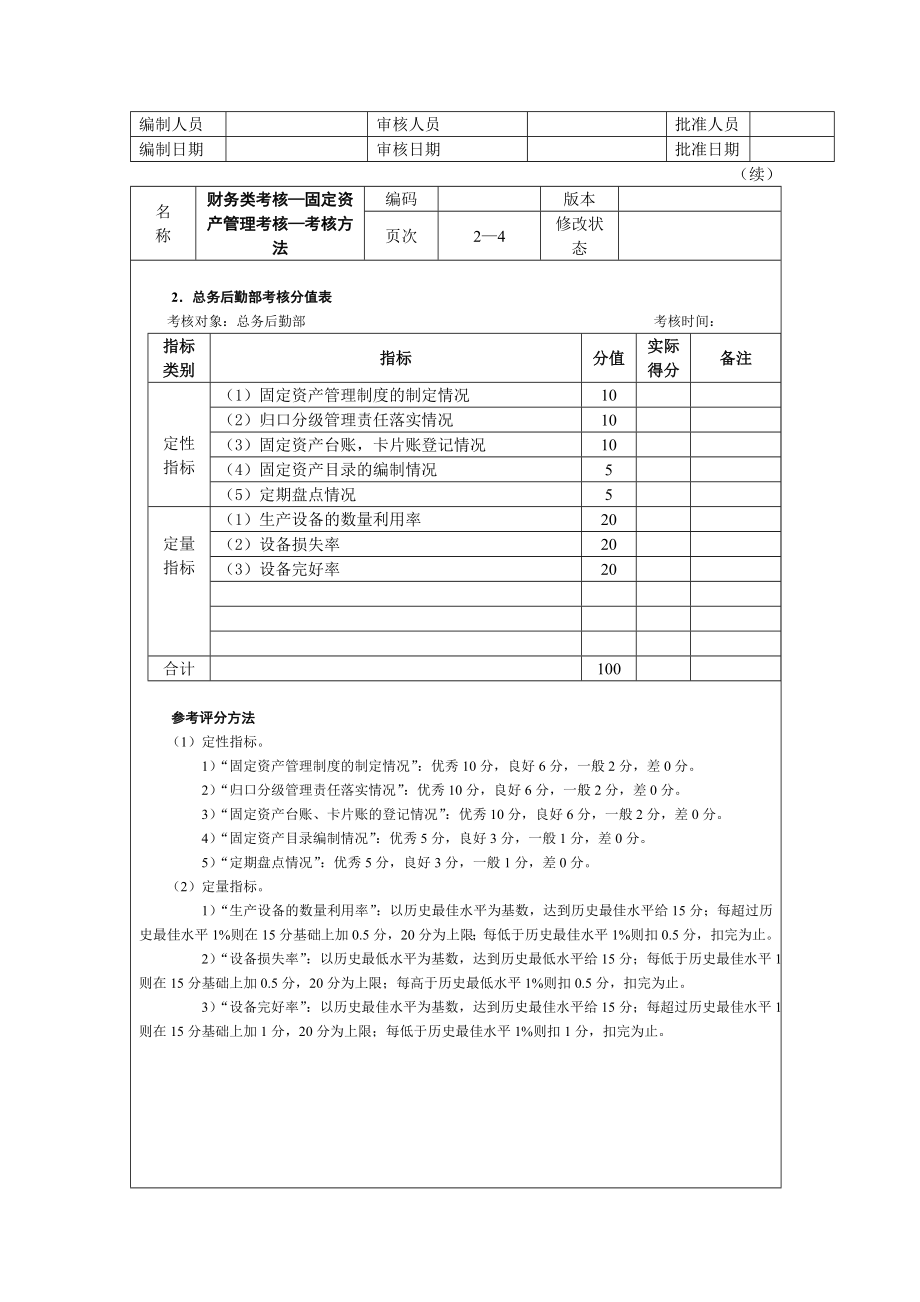 财务类考核——固定资产管理考核doc.doc_第2页