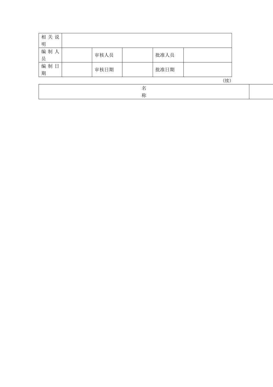 财务类考核——固定资产管理考核doc.doc_第3页