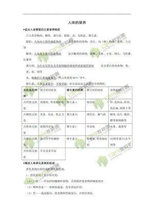 知识点汇总及复习题----人体的营养.doc