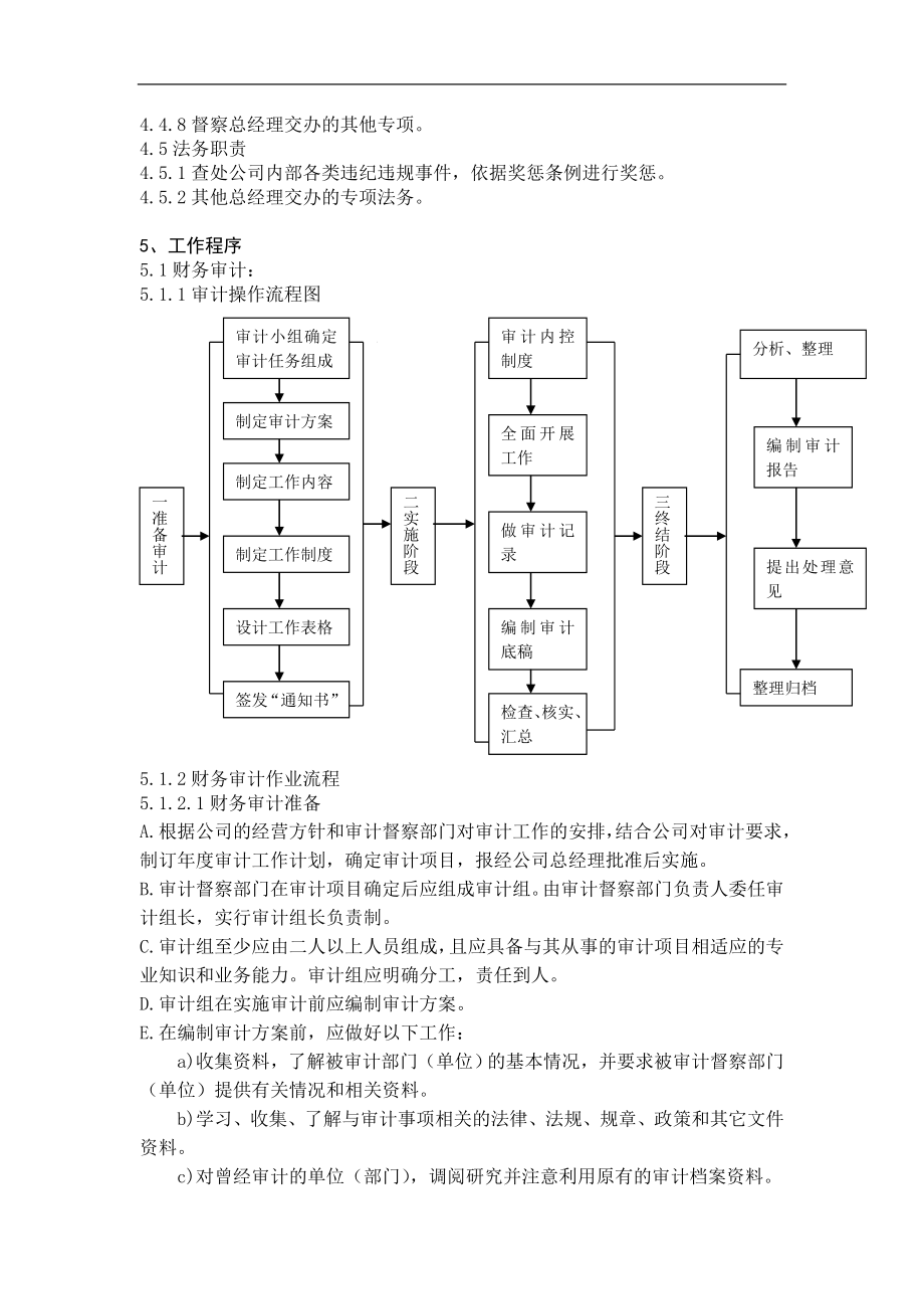 公司审计督察体系流程.doc_第2页