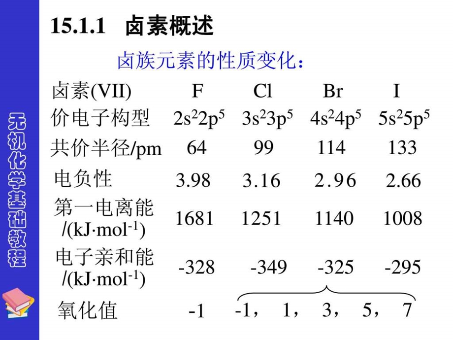 最新大连理工大学无机化学课件第15章..ppt_第3页