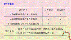 生物第三章免疫系统与免疫功能第6课时人体对抗病原体感染的非特异性防卫课件浙科版.pptx