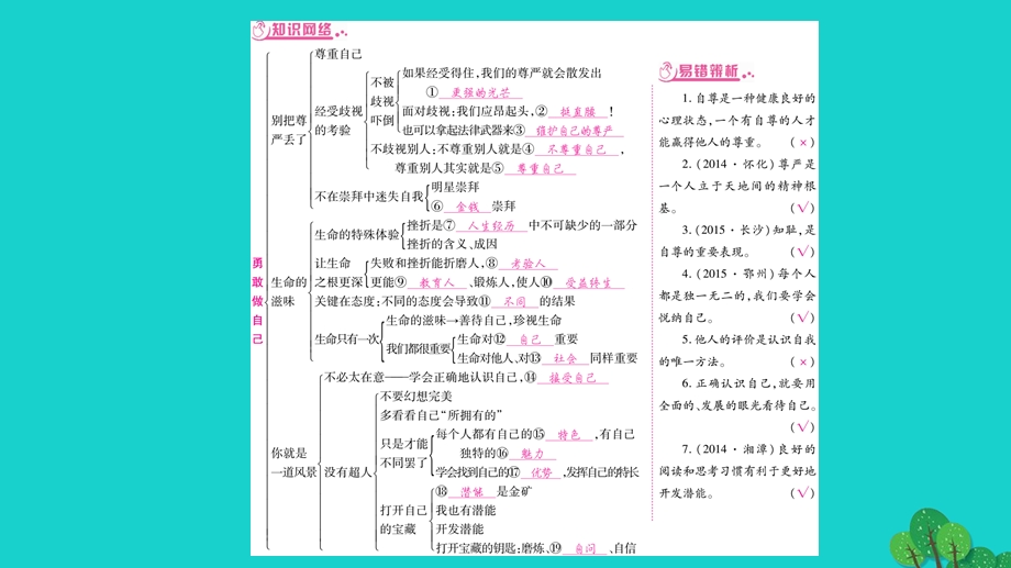 中考政治教材系统总复习八下第一单元勇敢做自己课件人民版.pptx_第1页